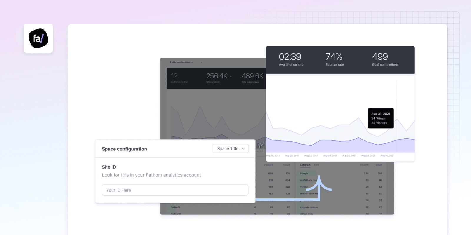 Example of Fathom traffic insights