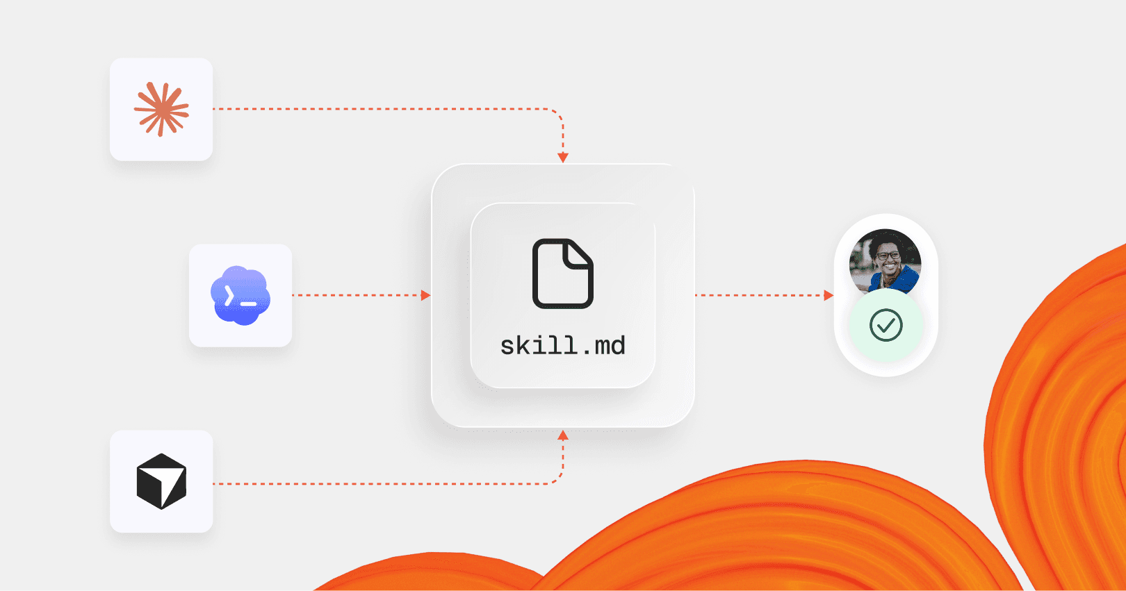 Build a skill.md file
