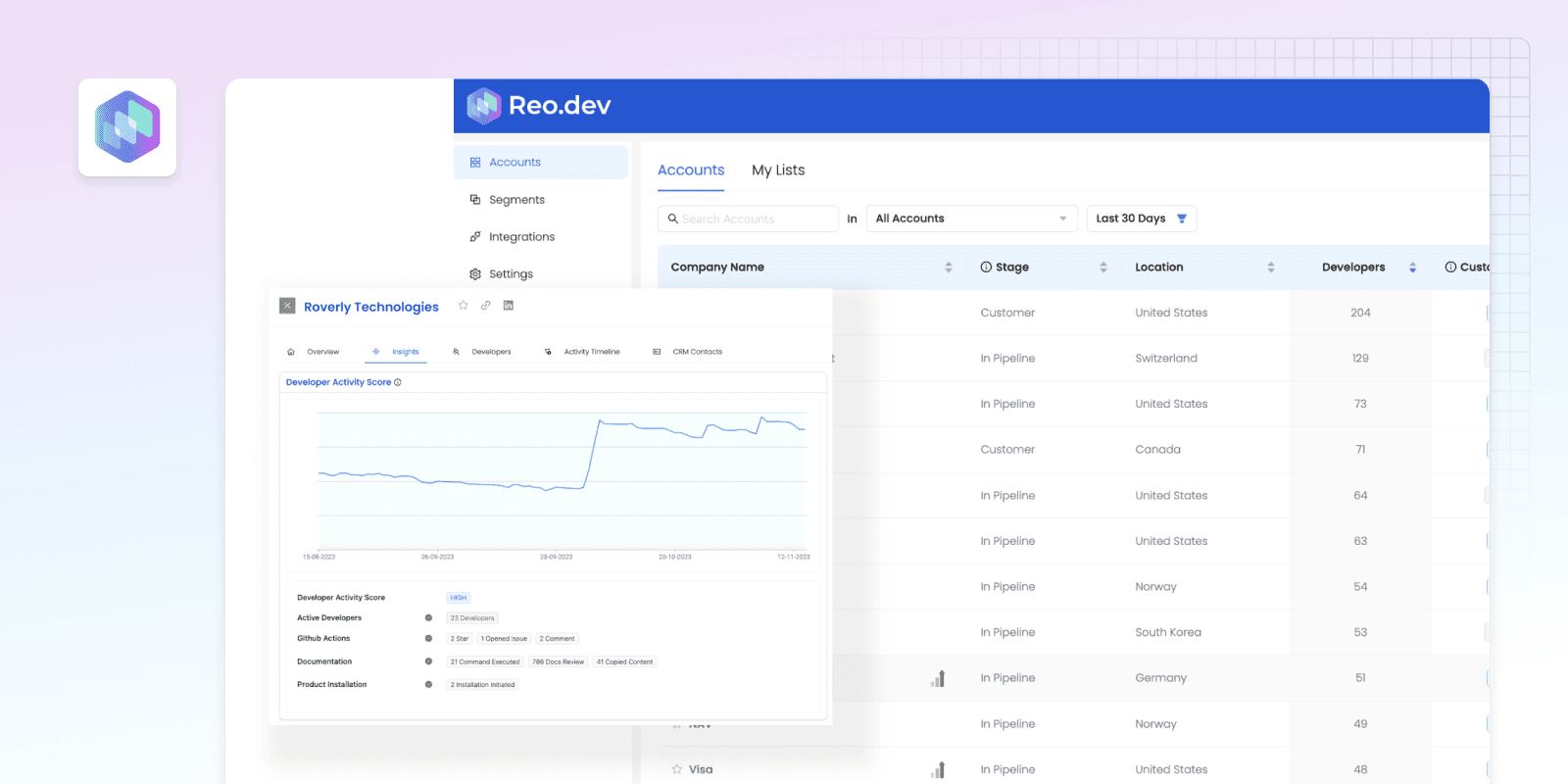 A visual depicting Reo.dev plugged into GitBook
