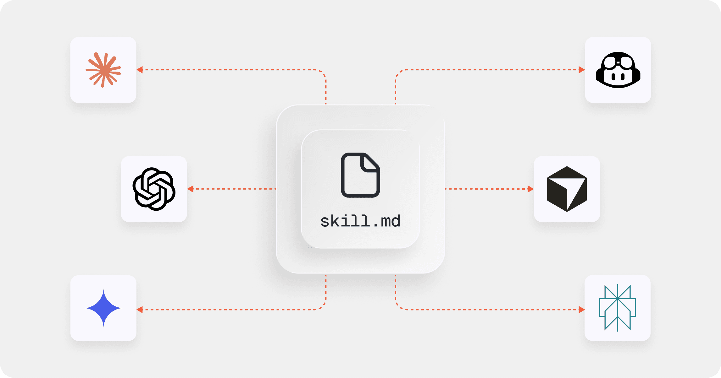 skill.md illustration featuring several AI agents