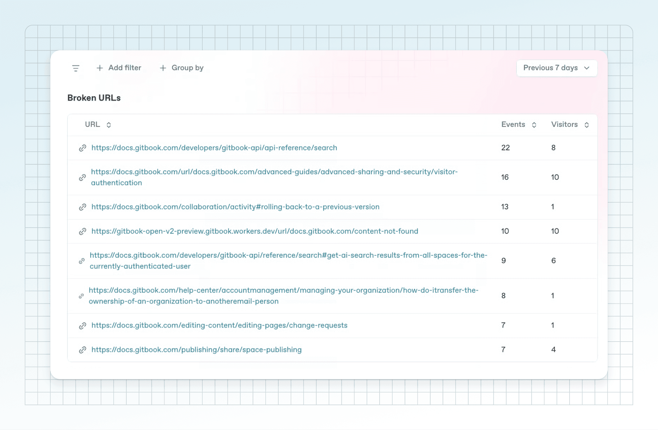 A screenshot showing a table within GitBook's insights section that depicts broken links 