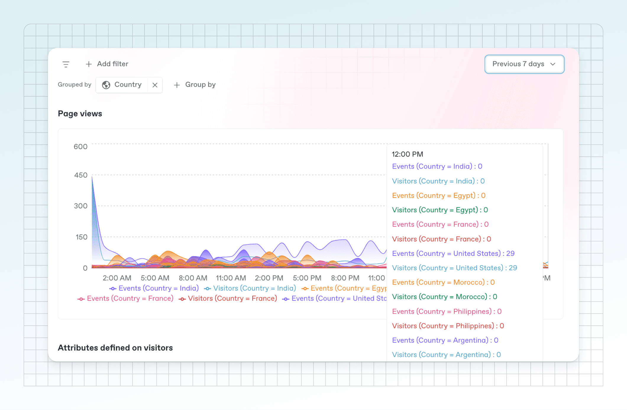 A screenshot showing how you can filter insights date within GitBook to drill down into specific information