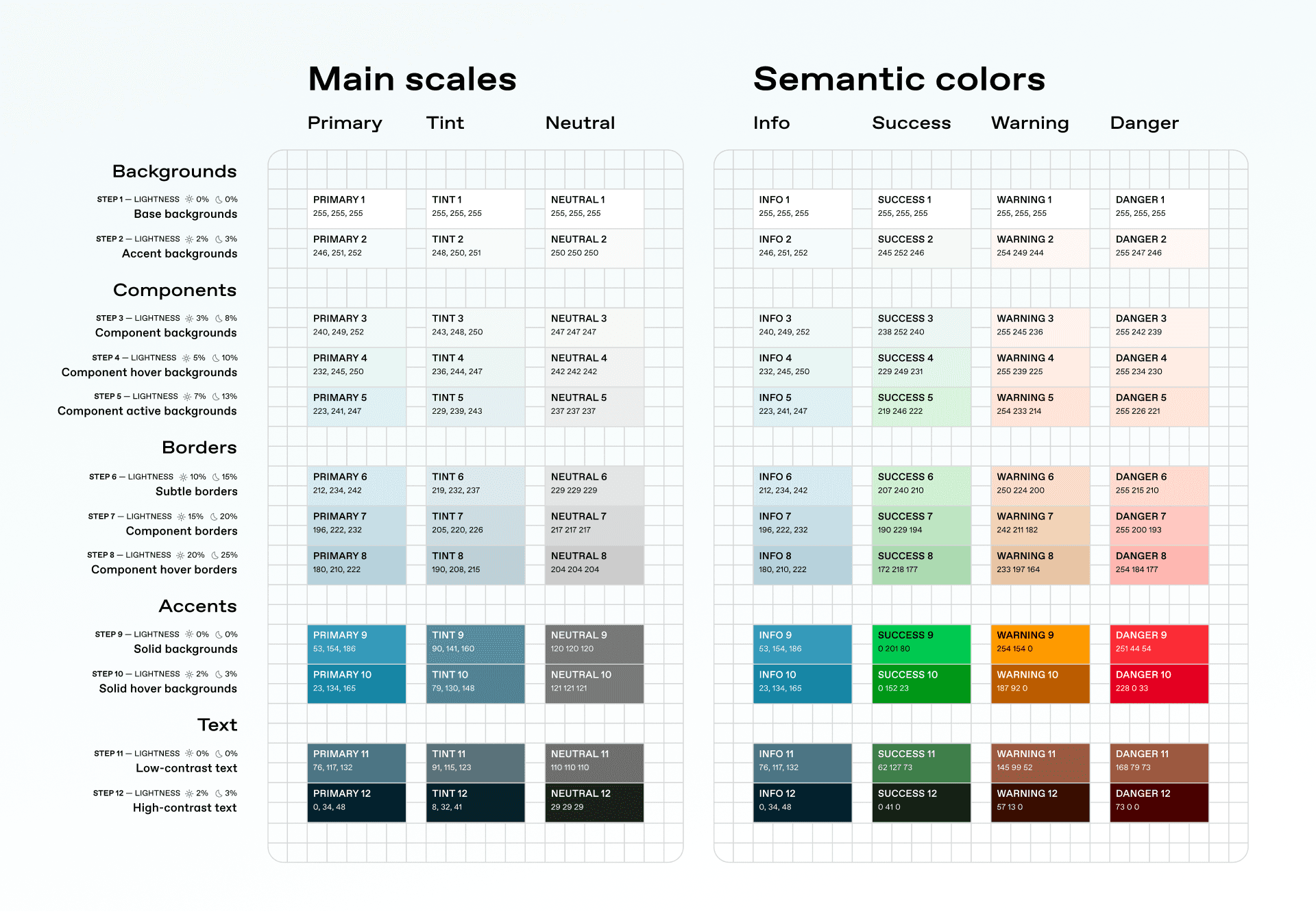 An example of a complete generated site palette. Step 9 is the originally supplied color for each scale.