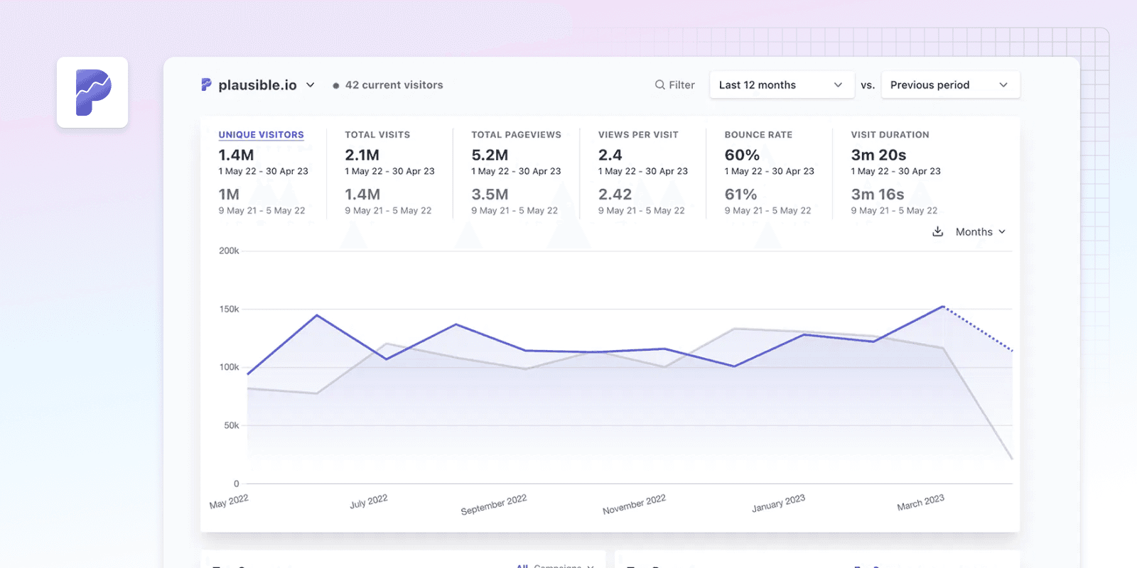 Traffic insights from Plausible