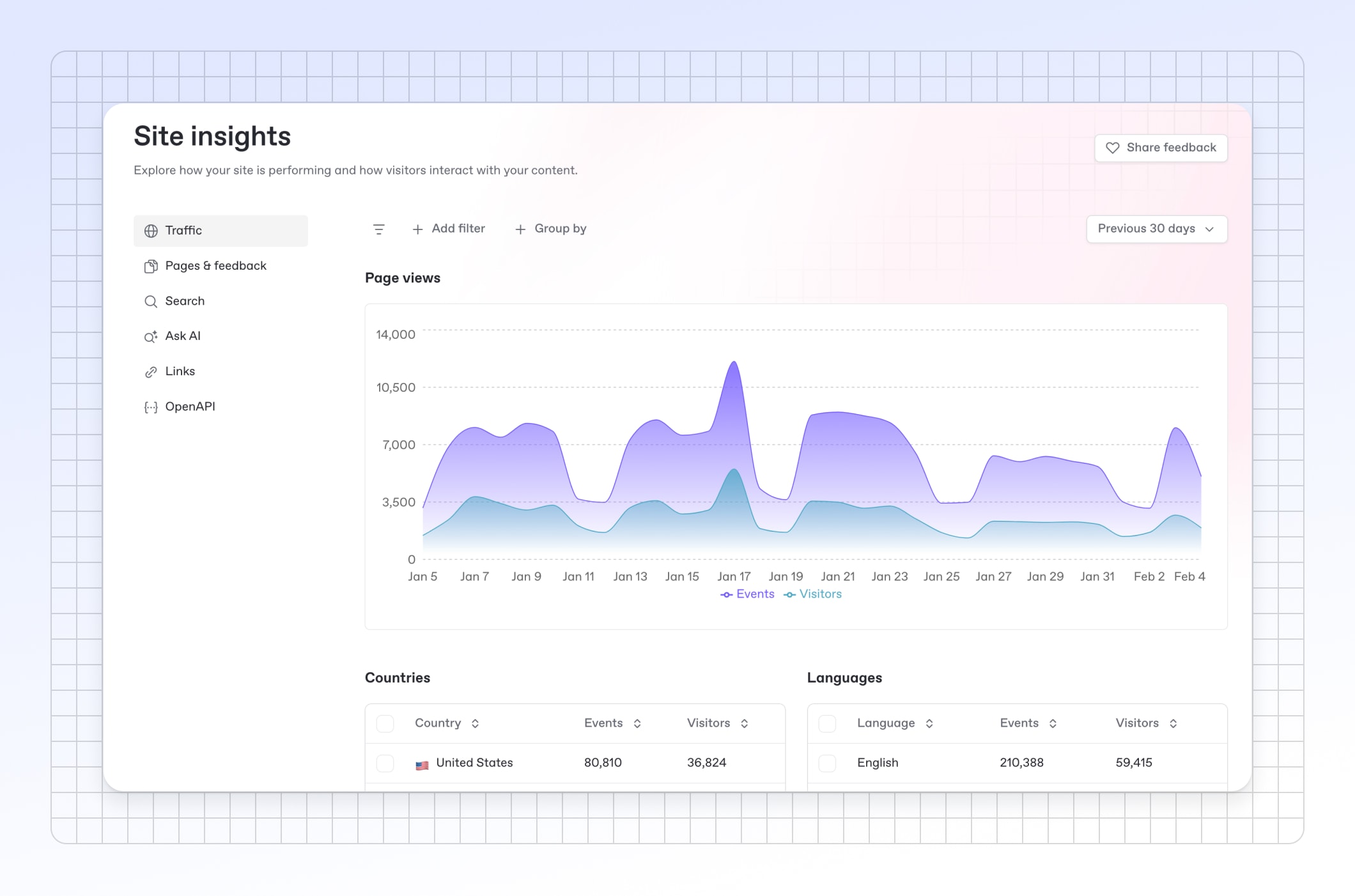 A screenshot showing improved analytics within the GitBook app