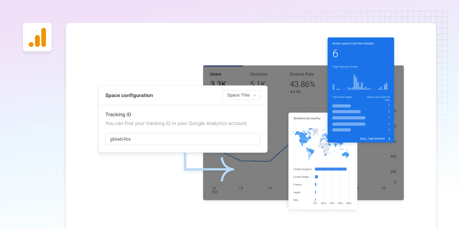 Traffic insights from Google Analytics